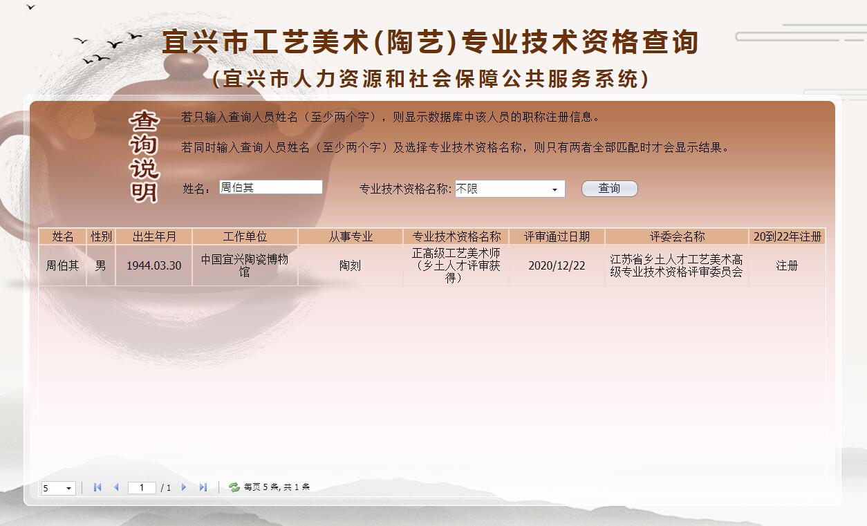 周伯其職稱查詢