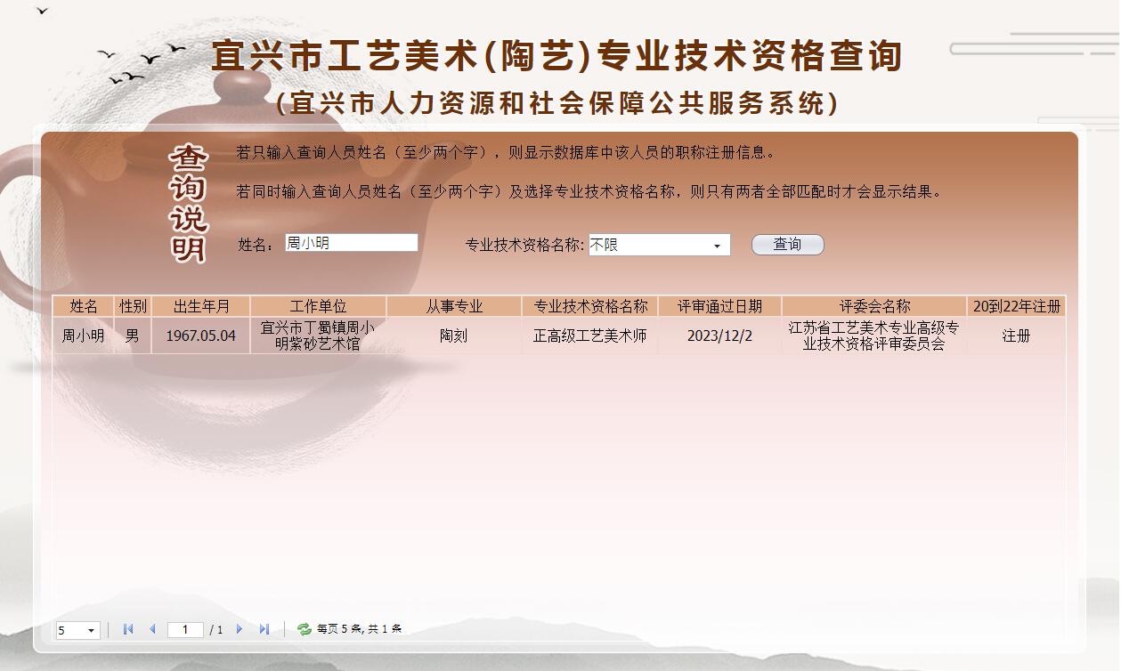 周小明職稱查詢