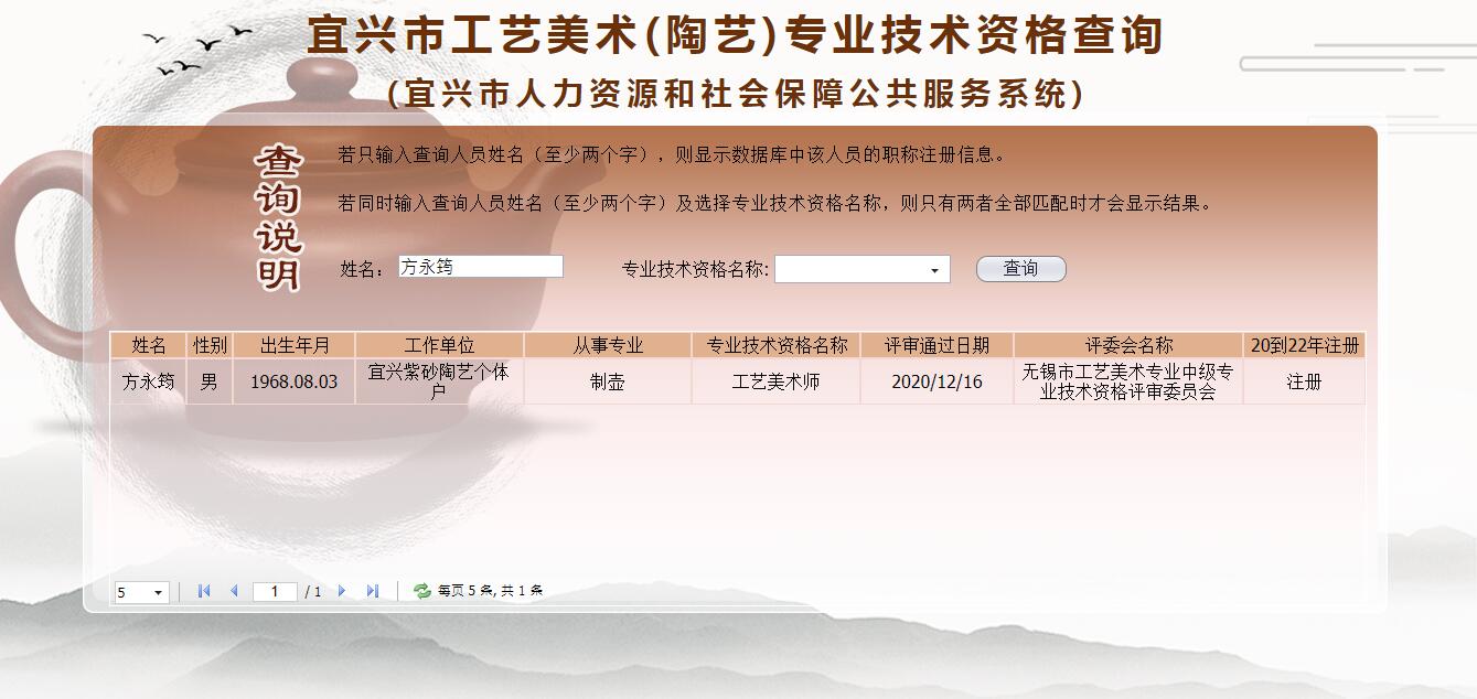 方永筠職稱查詢