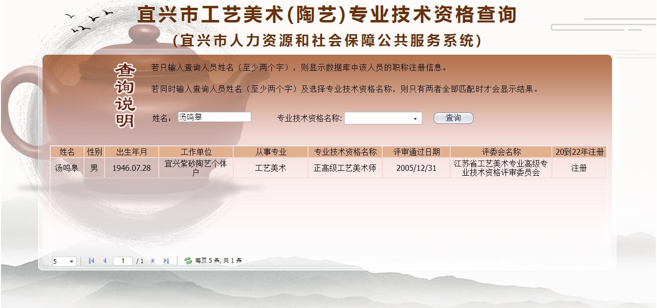 湯鳴皋職稱查詢