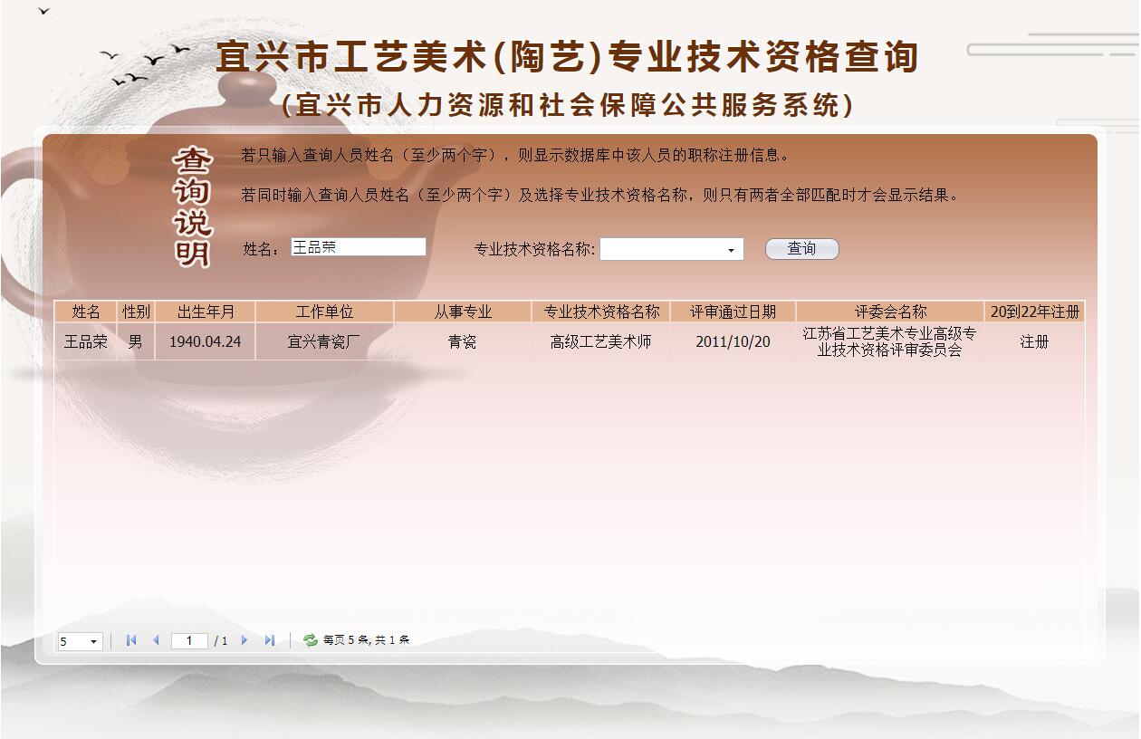 王品榮職稱查詢