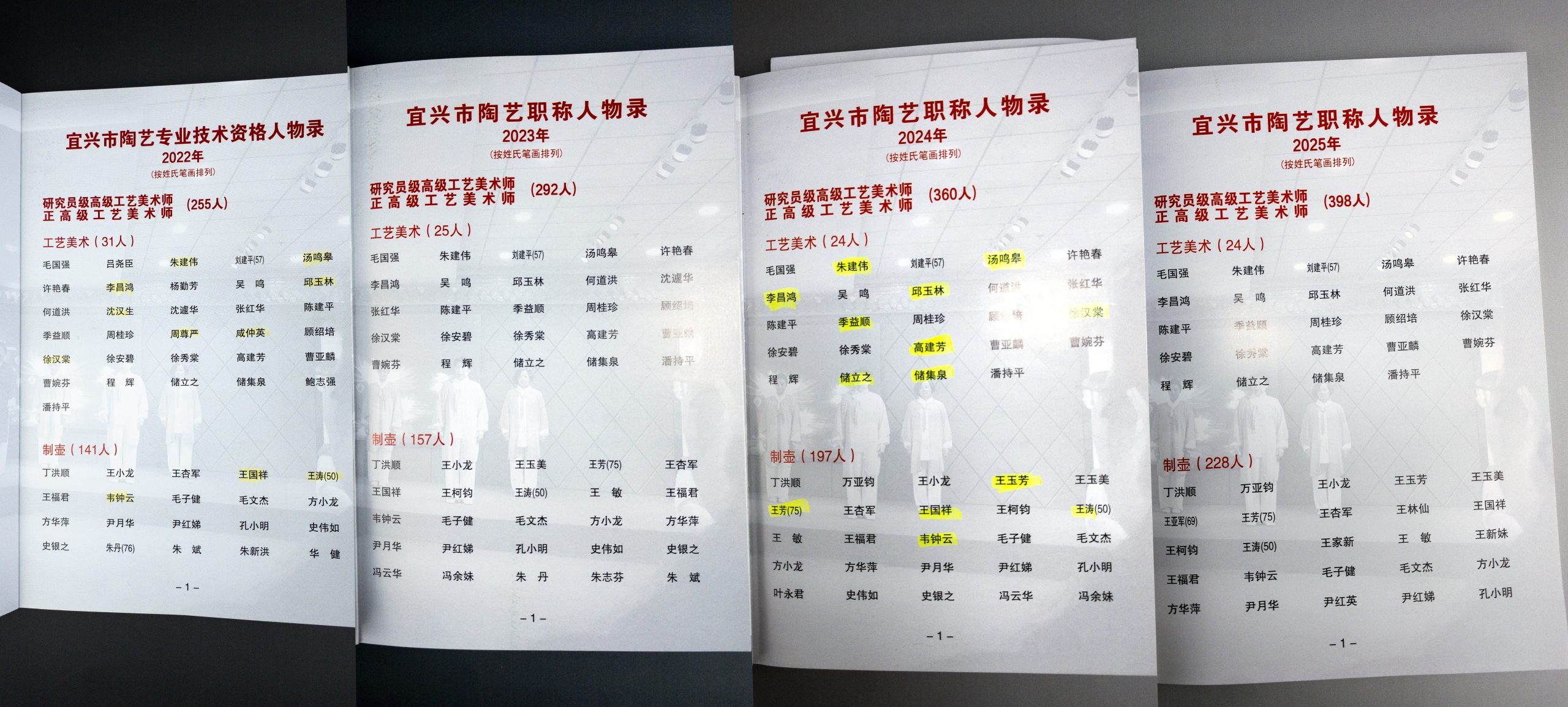 宜興市陶藝職稱人物錄_2022-2025